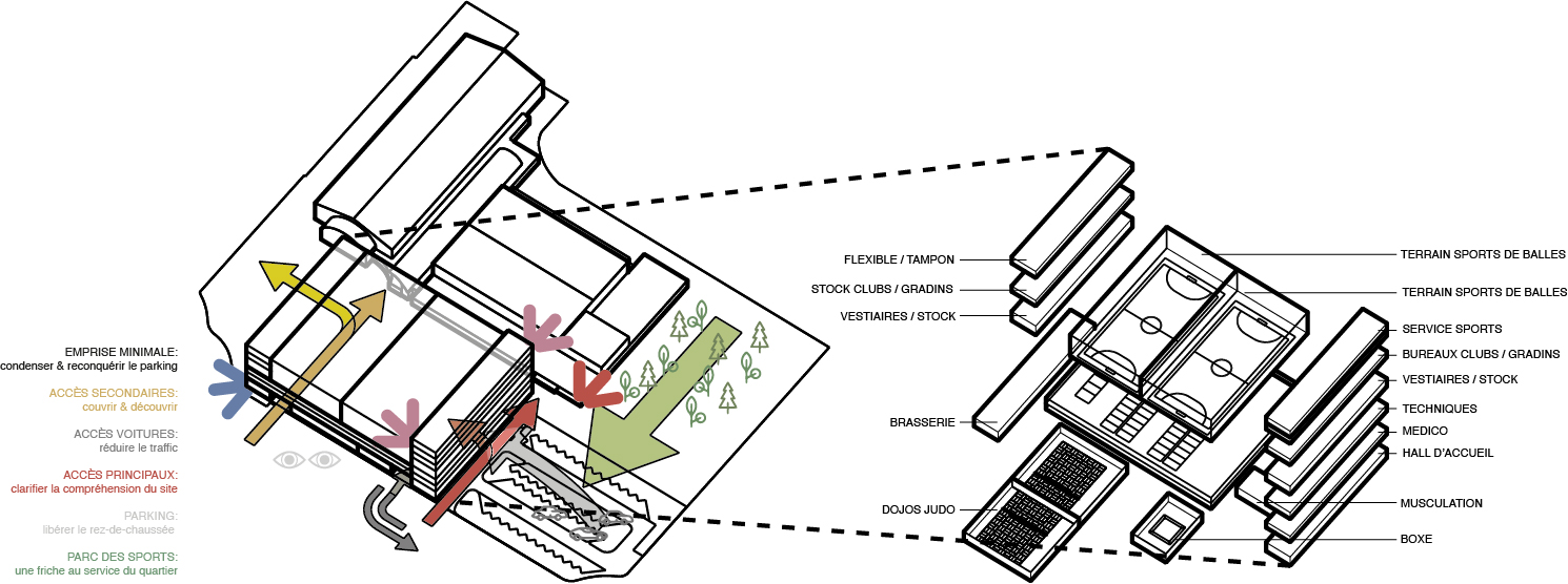 OMNI : condensing various programs to a metropolitan whole, liberating surface for a neighborhood park 2001 S.à R.L.