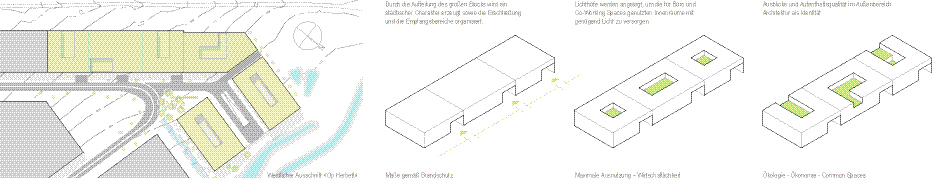 Im westlichsten Abschnitt des Handwerkerparks entsteht auf den Flächen von Staat und Gemeinde ein Gebäudekomplex, der auf einer Fläche von ca. 40.000 QuadratmeternAteliers, Büros, Co-Working Spaces und Ausstellungsräume beherbergt. Das städtebauliche und architektonische Konzept schafft ein homogenes, dichtes und städtisches Quartier. Für die Gebäude, die im Erbpacht- oder Mietmodell errichtet werden, gilt eine Gestaltungsvorgabe für die Fassaden und Gebäudehöhen. Robustes Tragwerk und Infrastruktur folgend dem Prinzip « Nachrüsten statt Vorrüsten » erlauben einen nutzungsspezifischen Ausbau. Die Nachhaltigkeit des Konzeptes zeigt sich durch flexible Umnutzungsmöglichkeiten, Verwendung von recyclingfähigen Werkstoffen sowie Rückbaufähigkeit der Grundstruktur. Zone d’activité économique«Op Herbett» Schifflange WITRY & WITRY S.A.ARCHITECTURE URBANISME